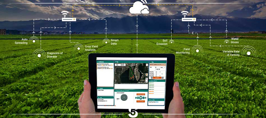 agriculture industry